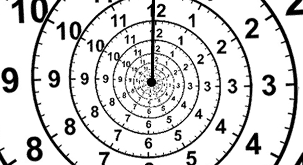 Importance of time