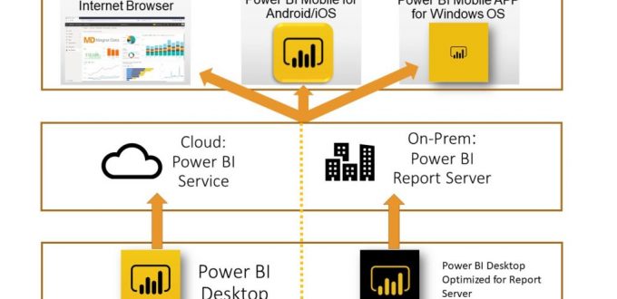 Power BI Optimizations