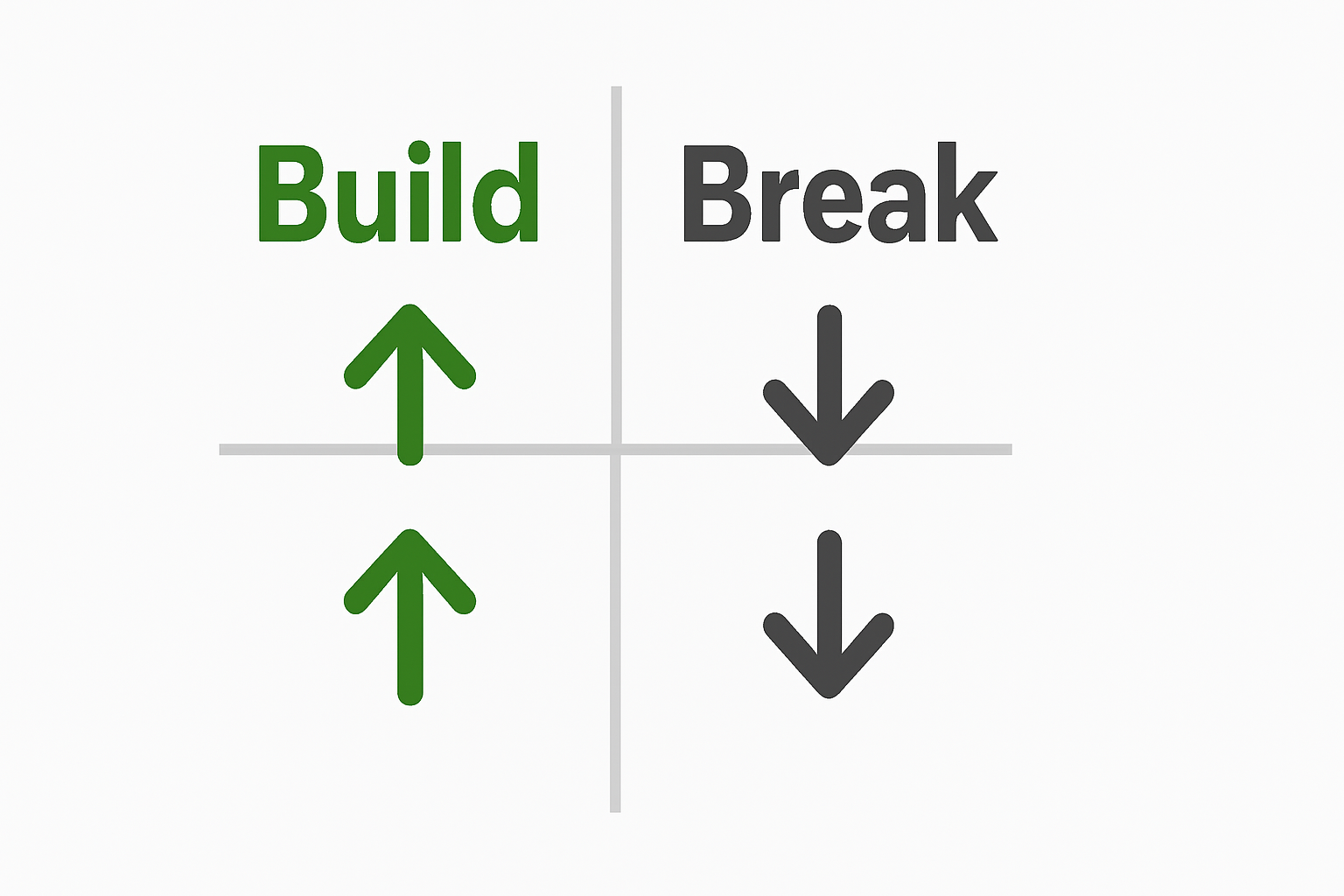 The Four Laws to build or break habits.
